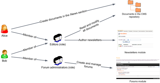 security_model_schema