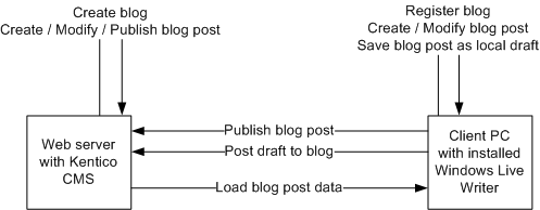 devguide_clip0914