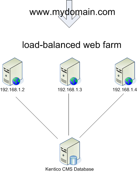 webfarmsync