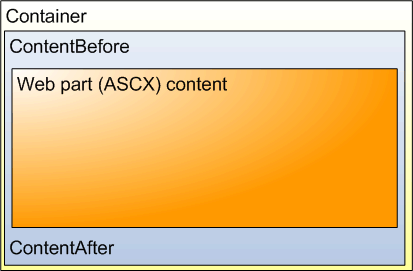 WebPartStructure