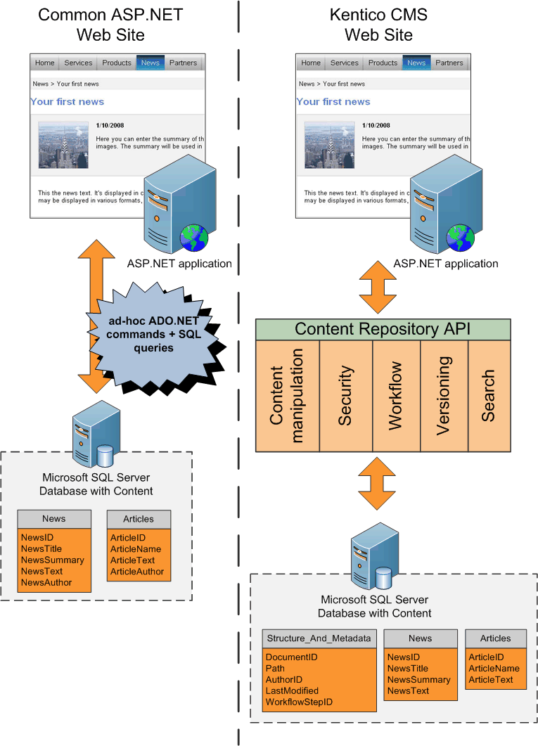 AdHocVSContentRepository