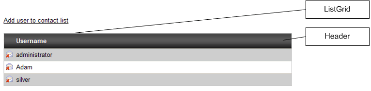 ContactList