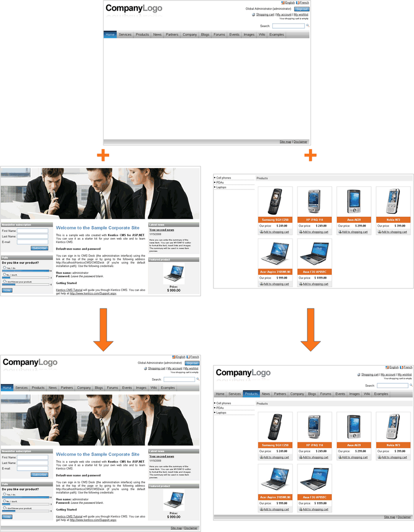 MasterPage