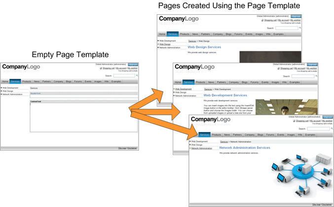 PageTemplates