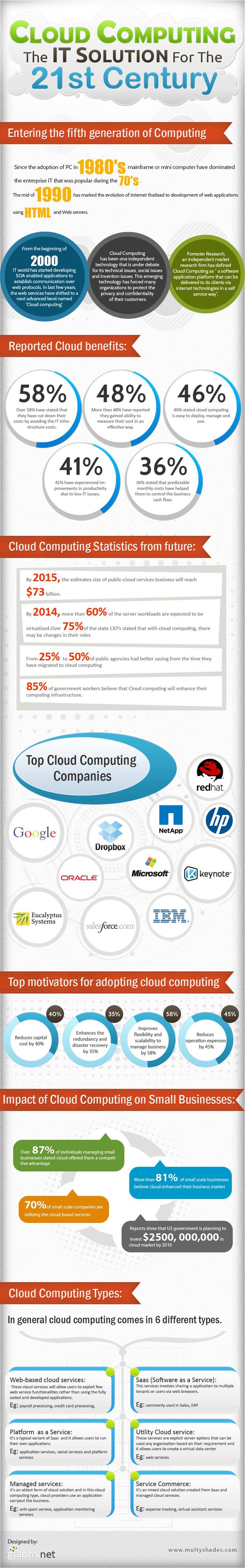 Cloud-computing-the-it-solution-for-the-21st-century.jpg