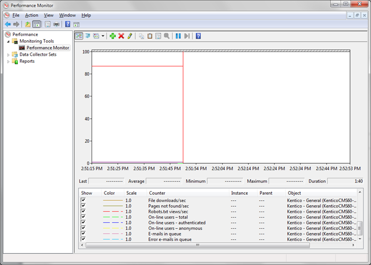 Performance monitor