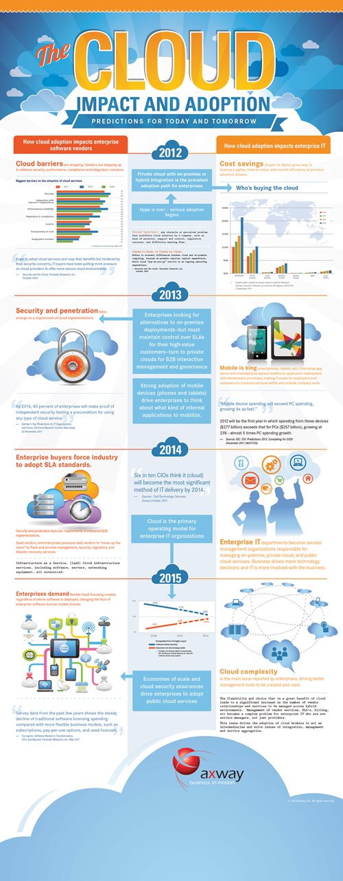 Featured-Infographic-The-Future-Of-The-Cloud.jpg