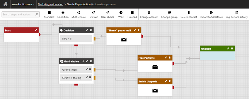 customer satisfaction marketing automation