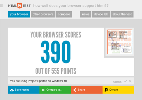 Edge HTML 5 Test Results