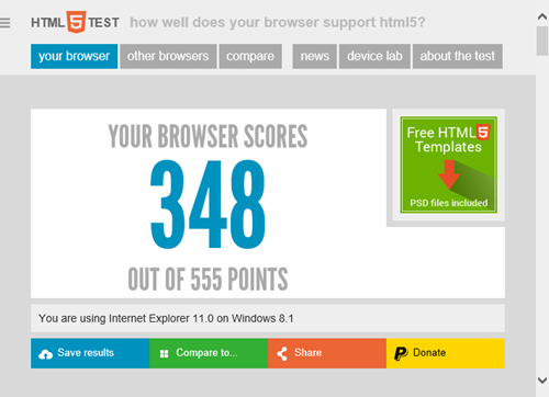 IE 11 HTML 5 Test Results