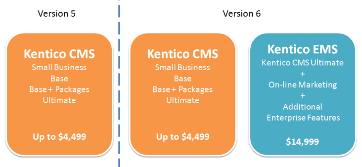 Kentico_CMS_and_EMS.png