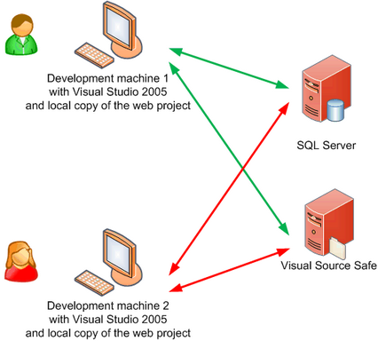 devguide_clip0866