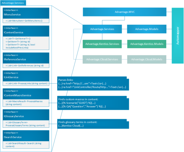 Process Mapping