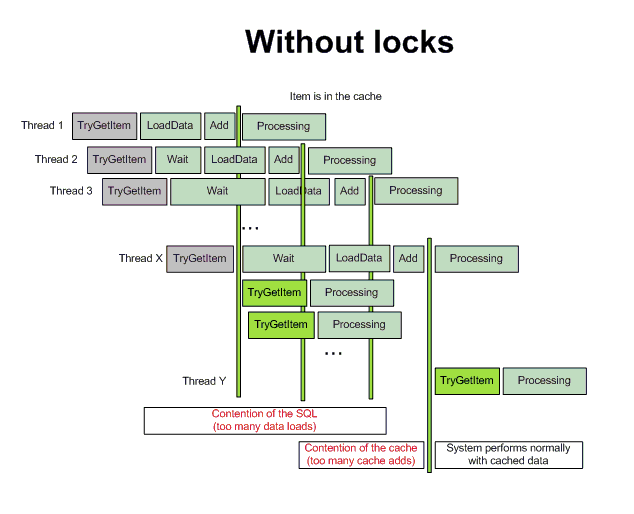 WithoutLocks.png