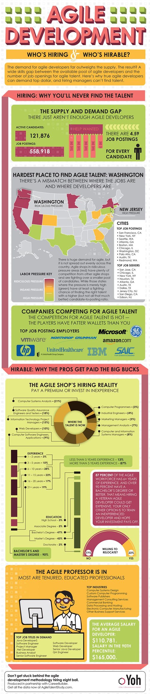 jobs-agile-developers-infographic.jpg
