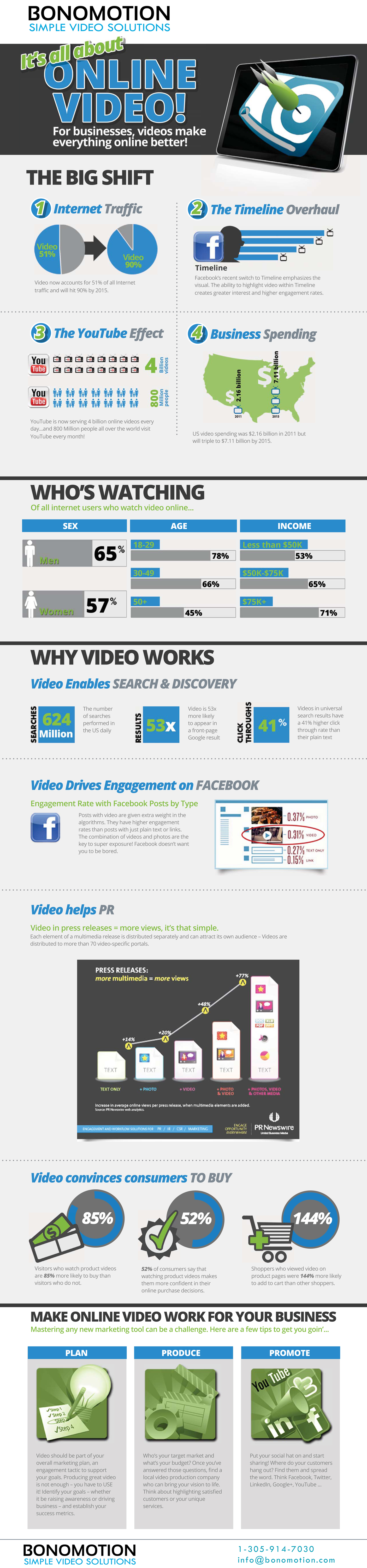 Video-Marketing-Infographic.jpg