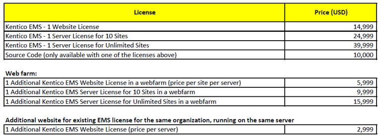 Kentico_EMS_PriceList_endclients.png