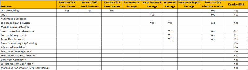 Kentico CMS 7 New Features and Editions