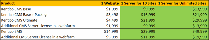 Kentico CMS 7 New pricing