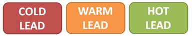 lead scoring labels of hot, warm and cold leads