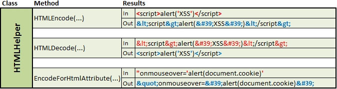 Cross-Site Scripting (XSS) Cheat Sheet for 2023