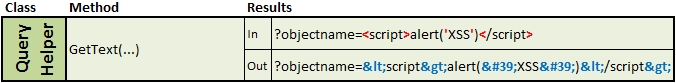 XSS – Crimination TG – Tecmundo, ANAC e ANVISA –