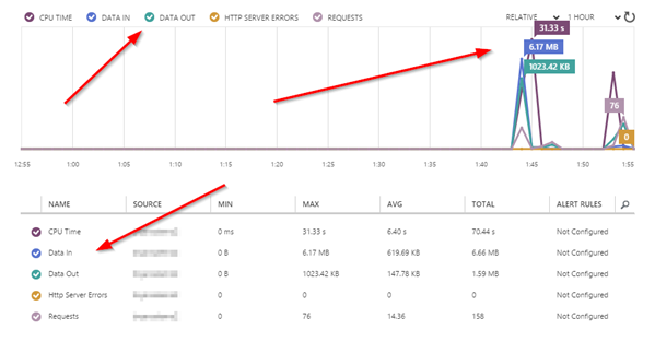 Default Metrics