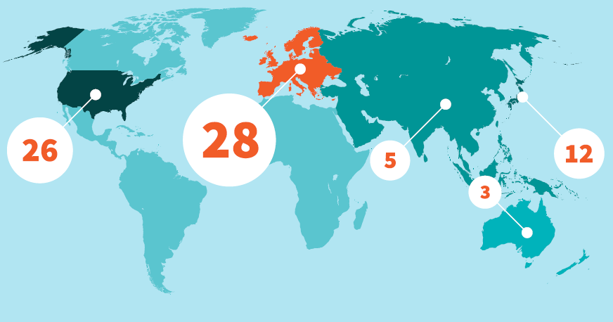 Infographics Kentico Cms In The Fortune Global 500 For 2015