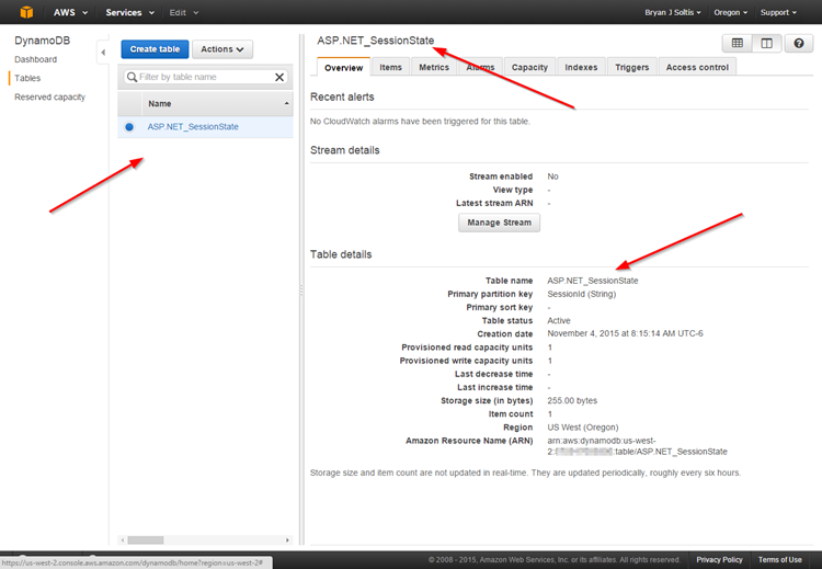 DynamoDB