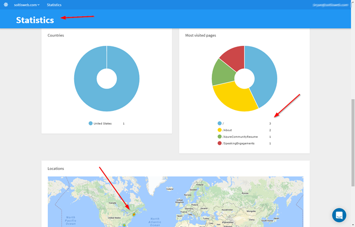 New Contact Statistics 2