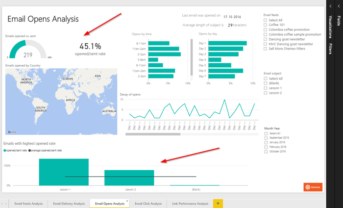 Email Open Analysis