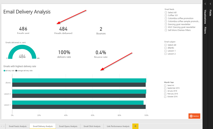 Email Delivery Analysis