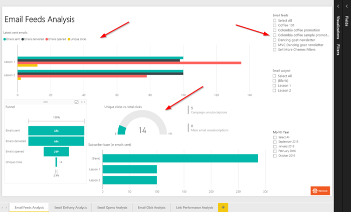 Email Feeds Analysis