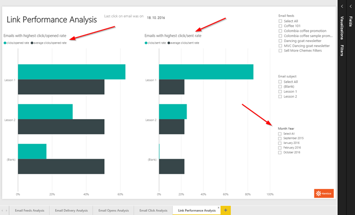 Link Performance Analysis