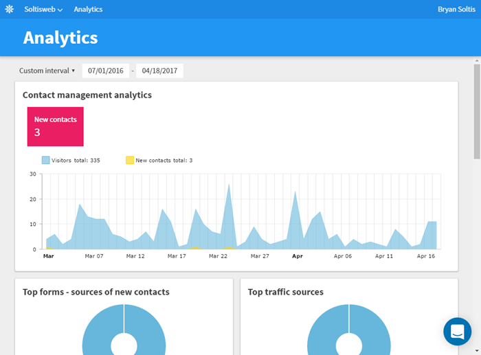 Tracking Stats 1