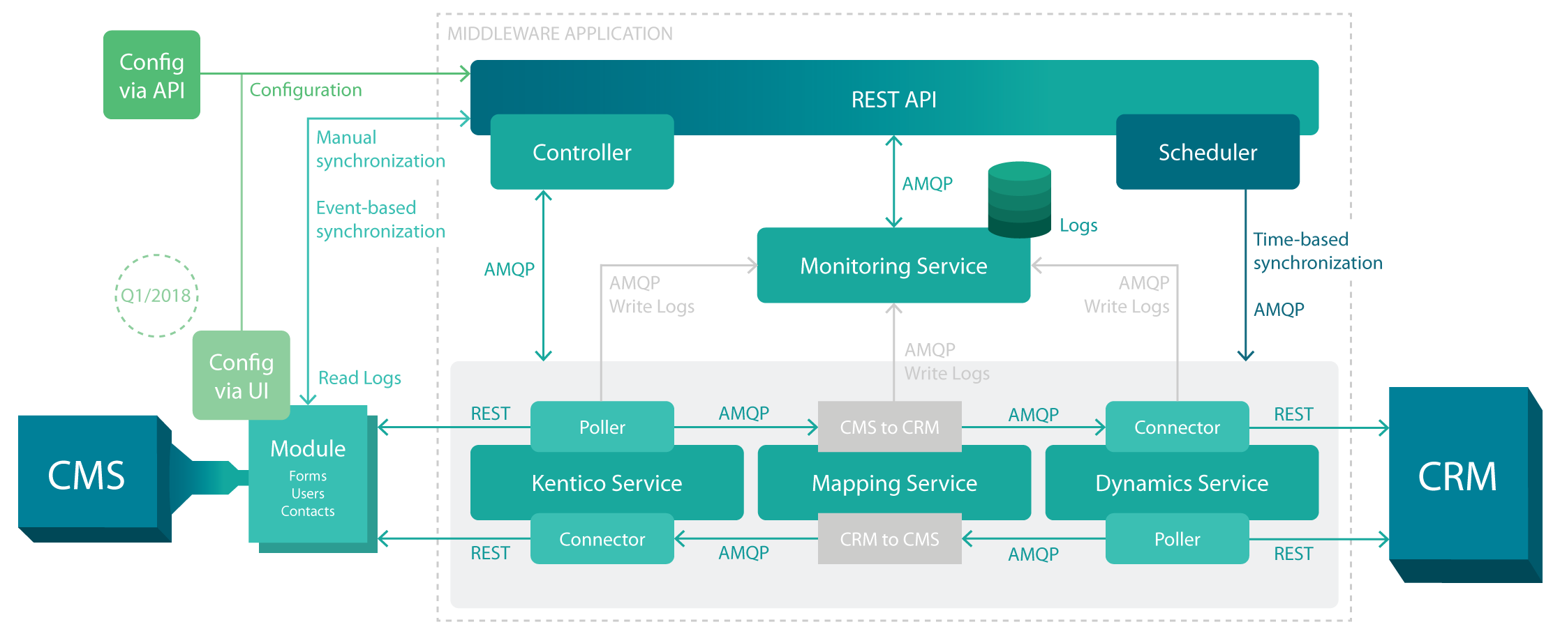 Диаграмма rest api