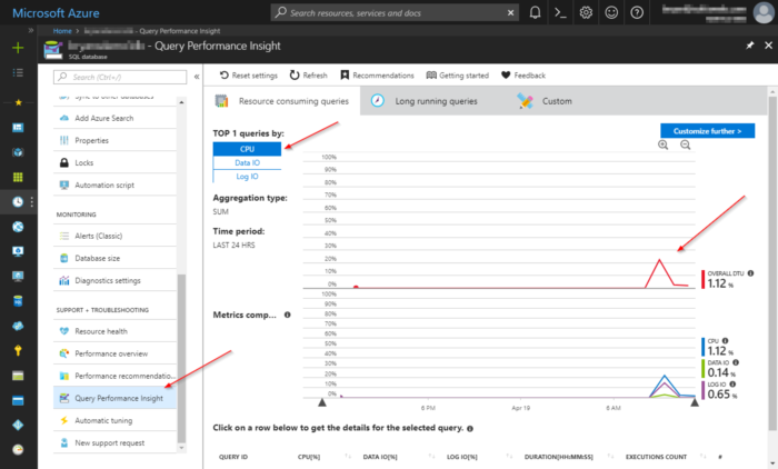 Query Performance Insight