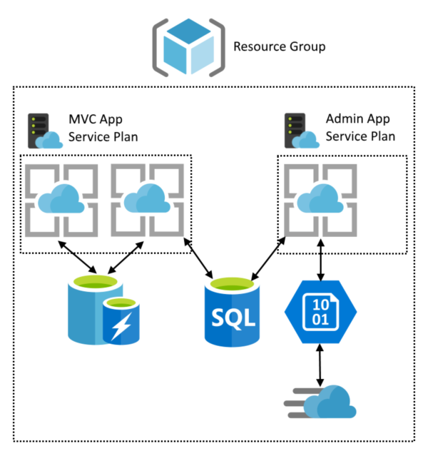 Azure Architecture