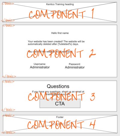 Wireframe of the notification showing components and table