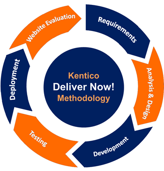 KenticoCMS_DeliverNow_projectCycle_3b.png