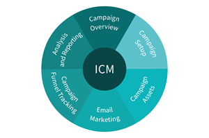 ICM-Centered.png ICM-Centered.png