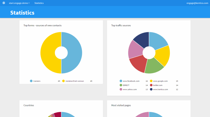 Kentico Engage