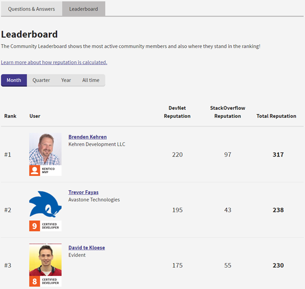 Community Leaderboard